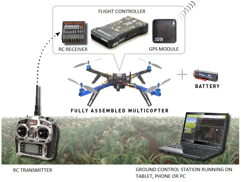 ../_images/copter-introduction-diagram.jpg