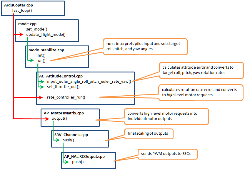 ../_images/AC_CodeOverview_ManualFlightMode.png