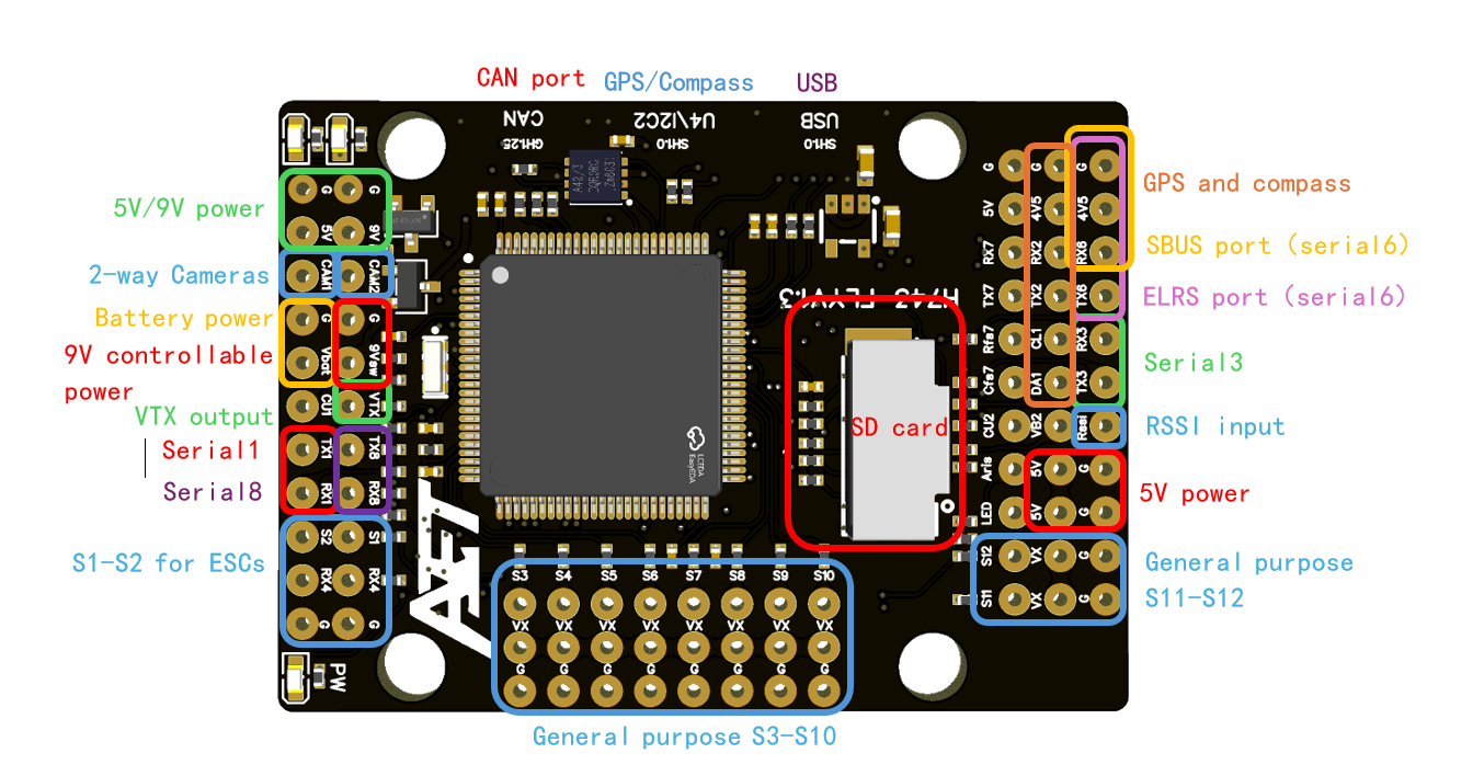 ../_images/AET-H743-Basic_core_board.png